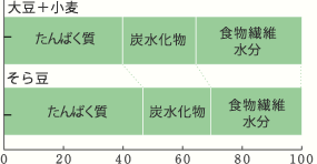 allergy_box05_01